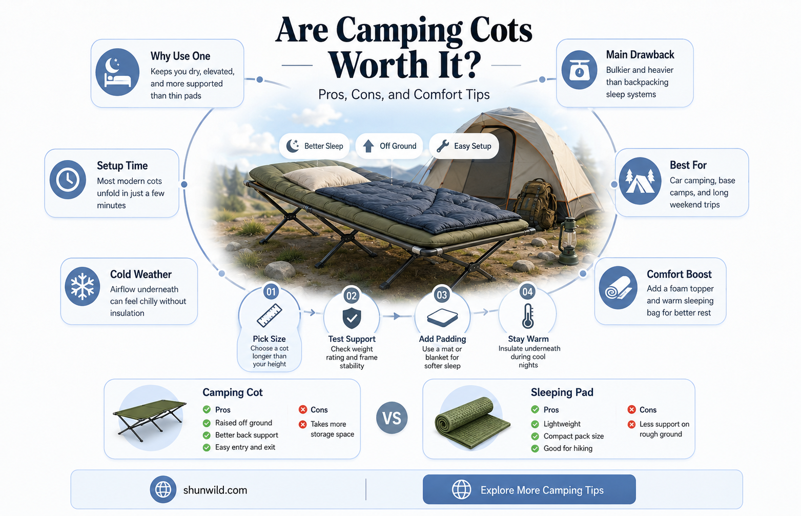 are camping cots worth it