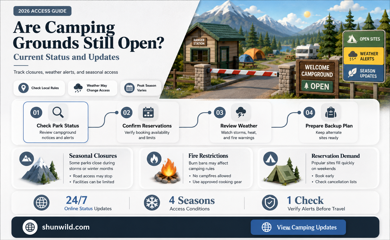 are camping grounds still open