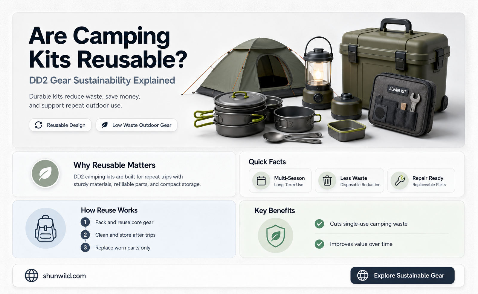 are camping kits reusable dd2