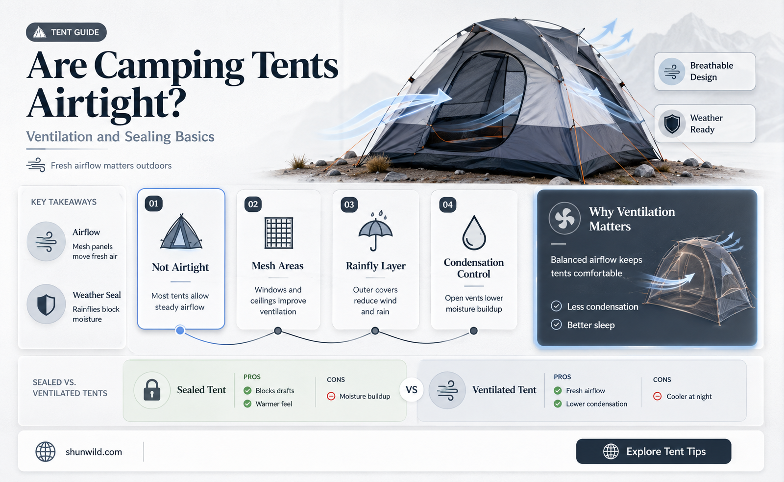 are camping tents airtight