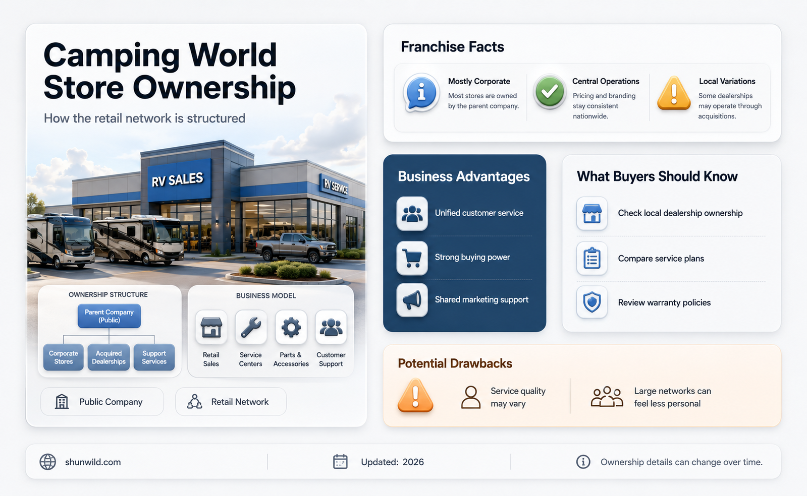 are camping world stores franchises