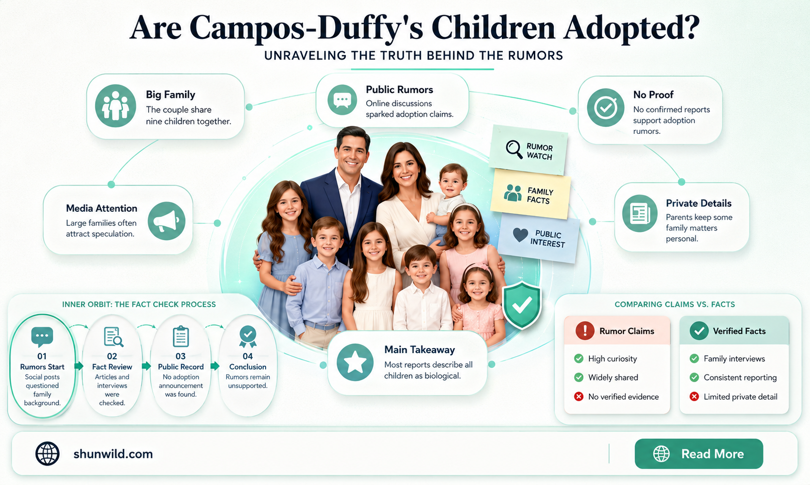 are campos duffy children adopted