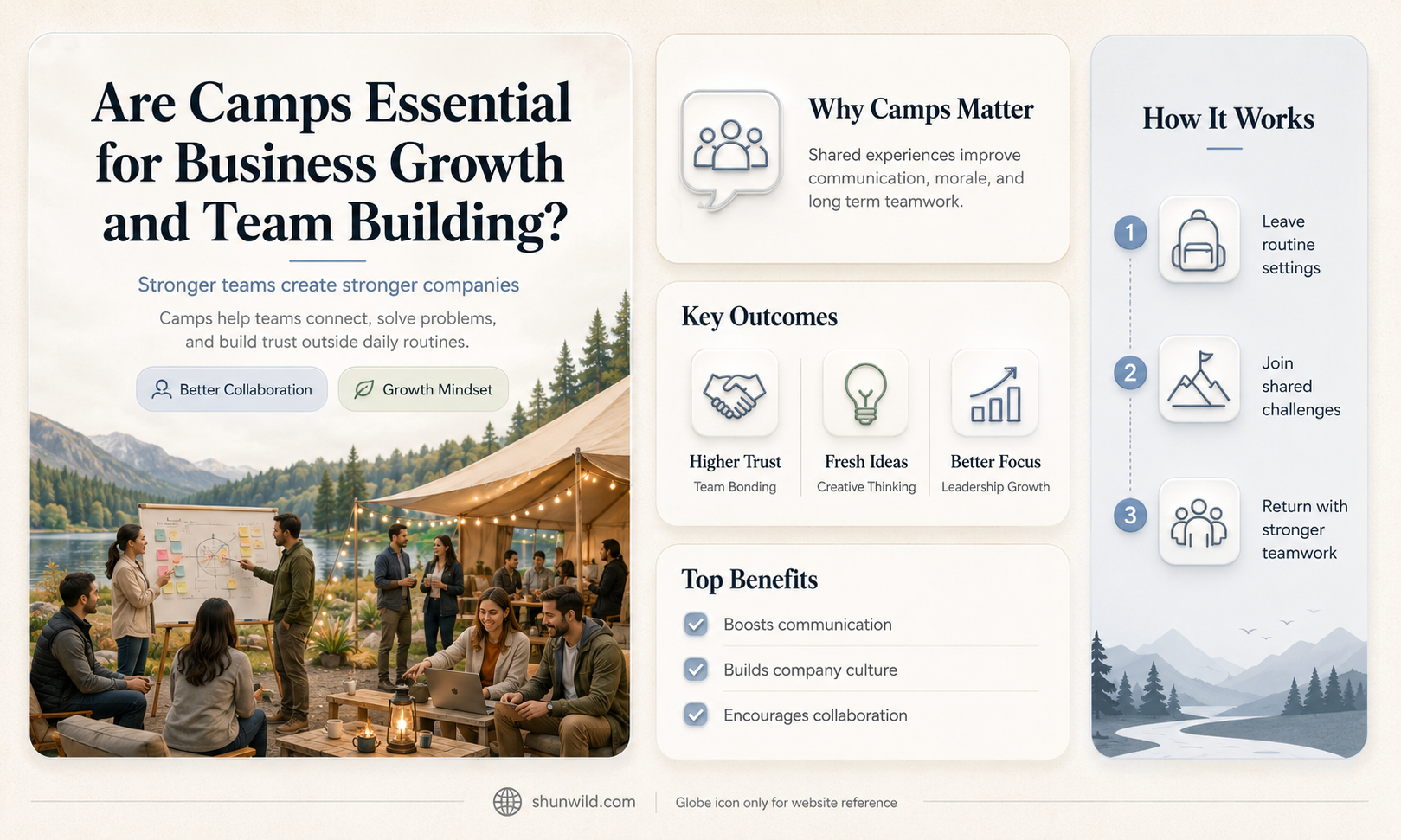 are camps essential business