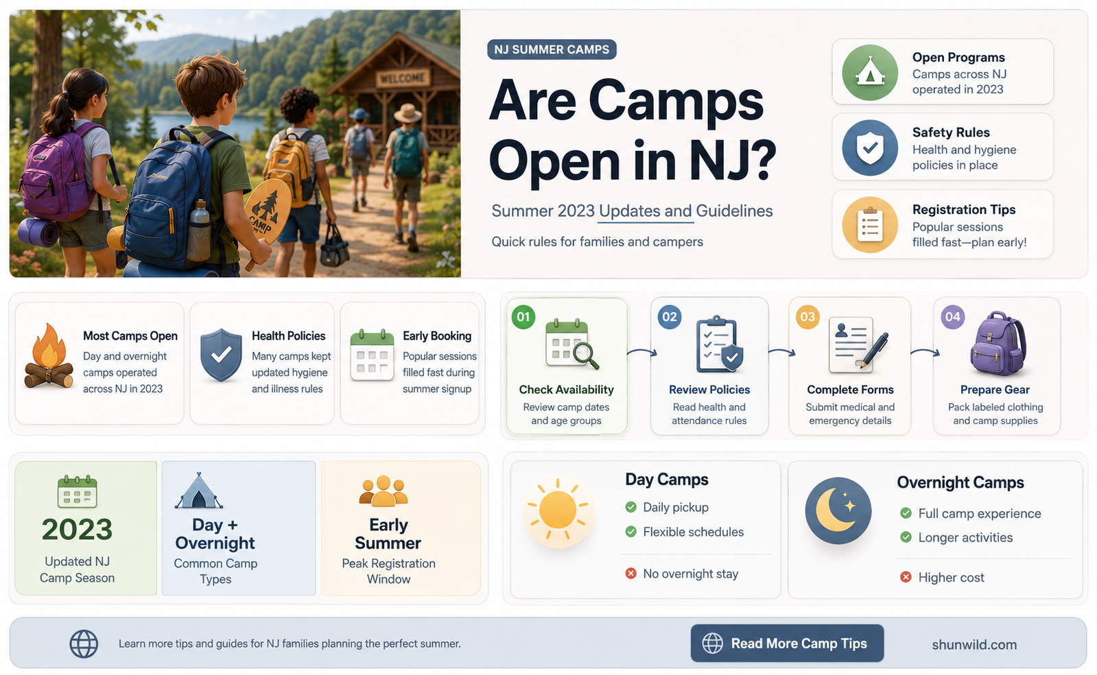 are camps open in nj
