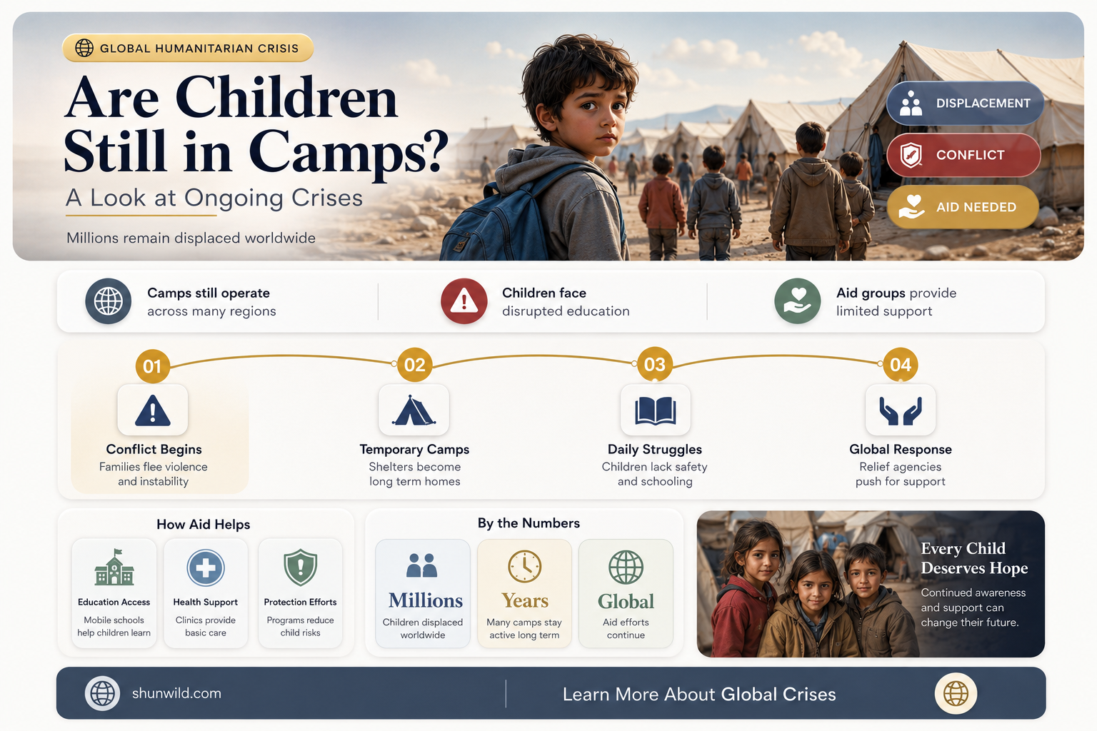 are children still in camps