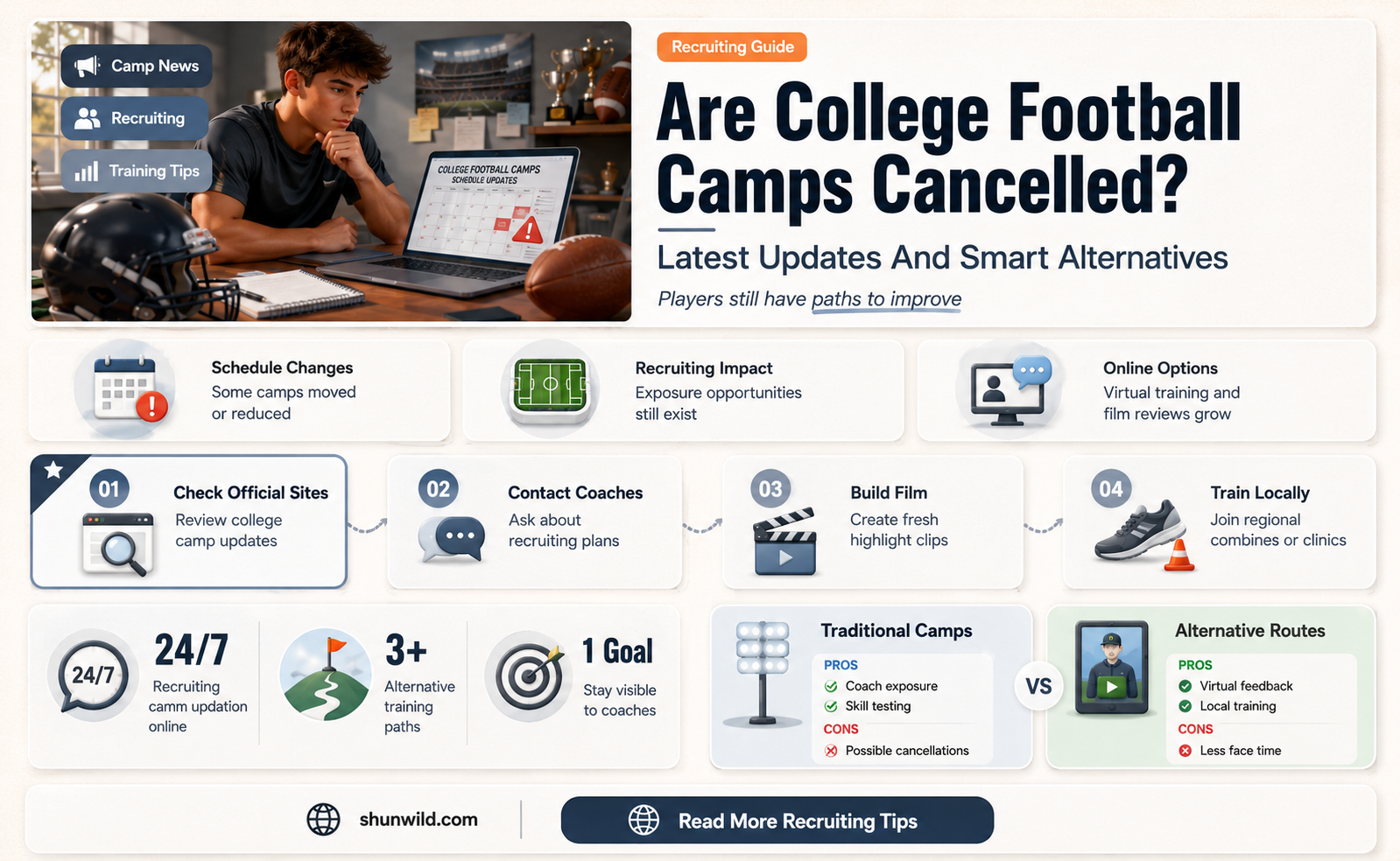 are college football camps cancelled