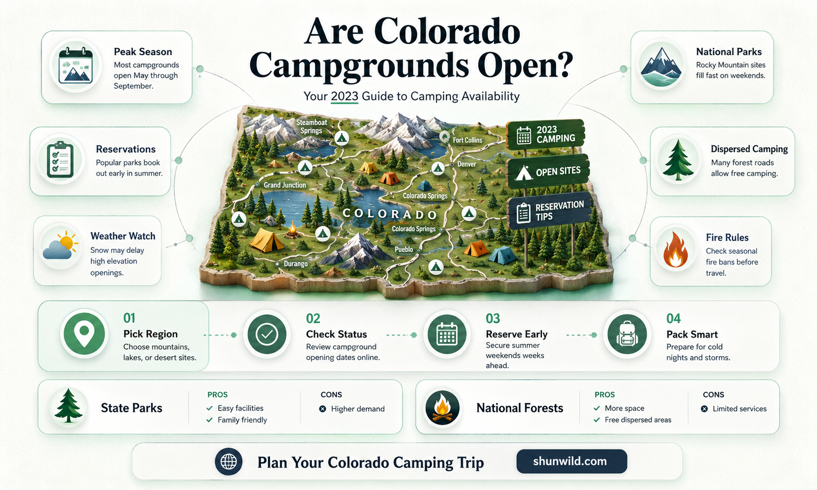 are colorado camp grounds open