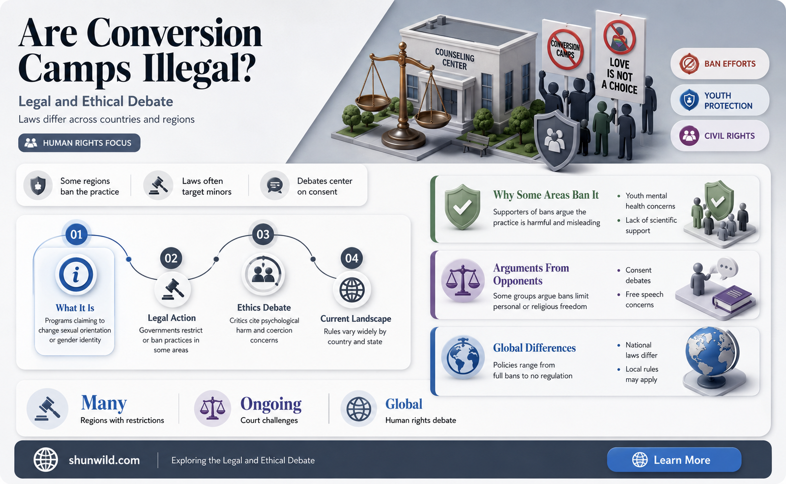 are conversion camps illegal
