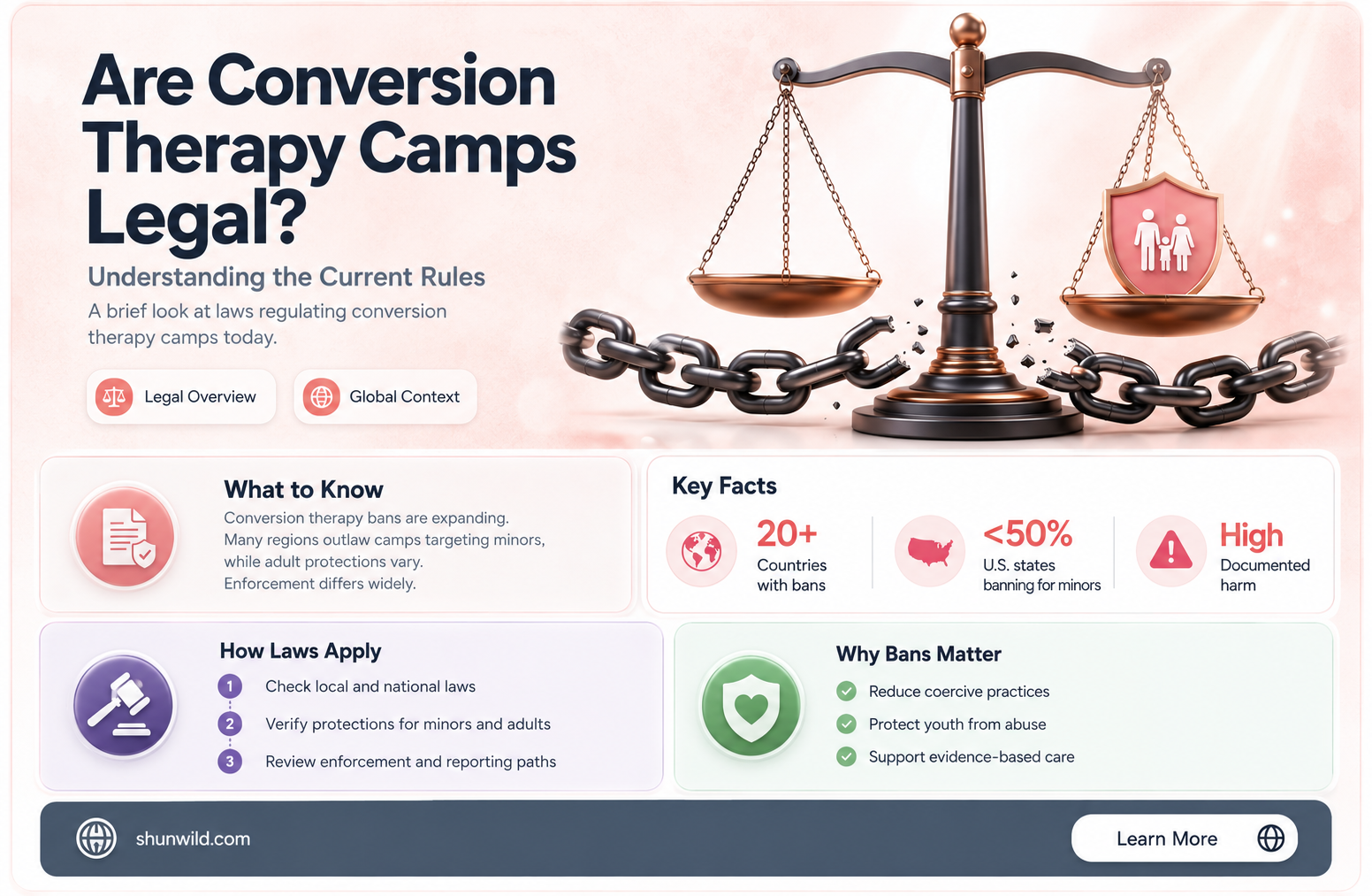 are conversion therapy camps legal