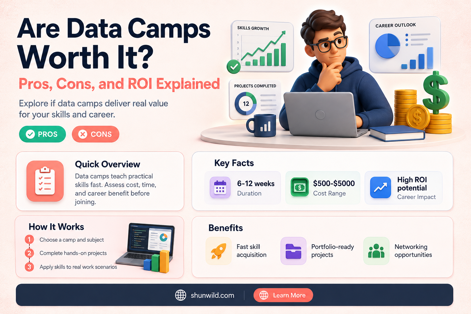 are data camps worth it