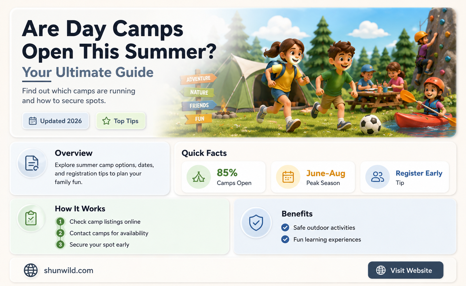 are day camps open