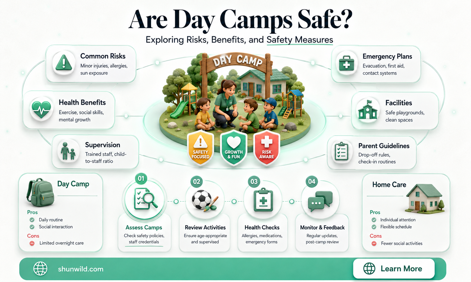 are day camps safe