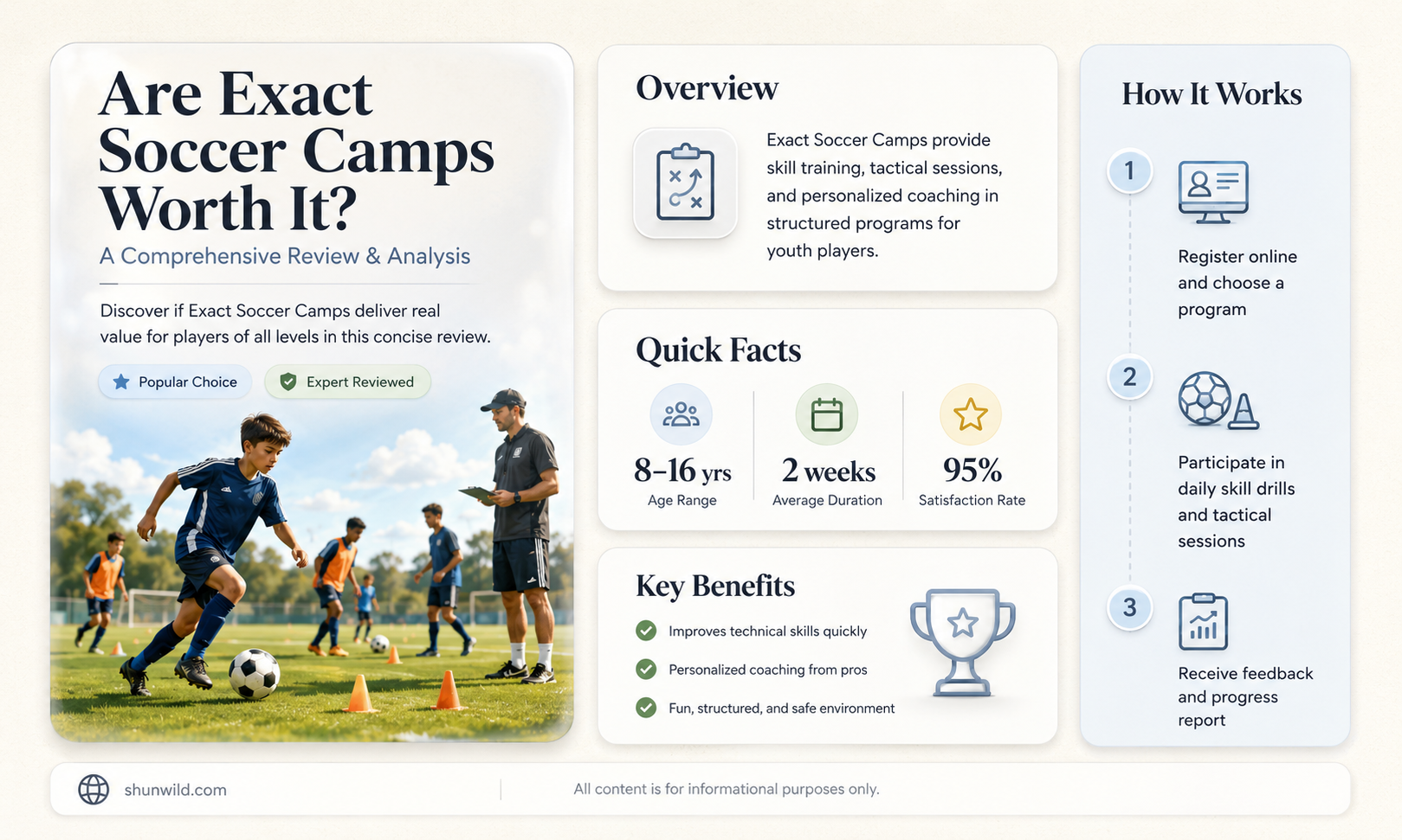 are exact soccer camps good