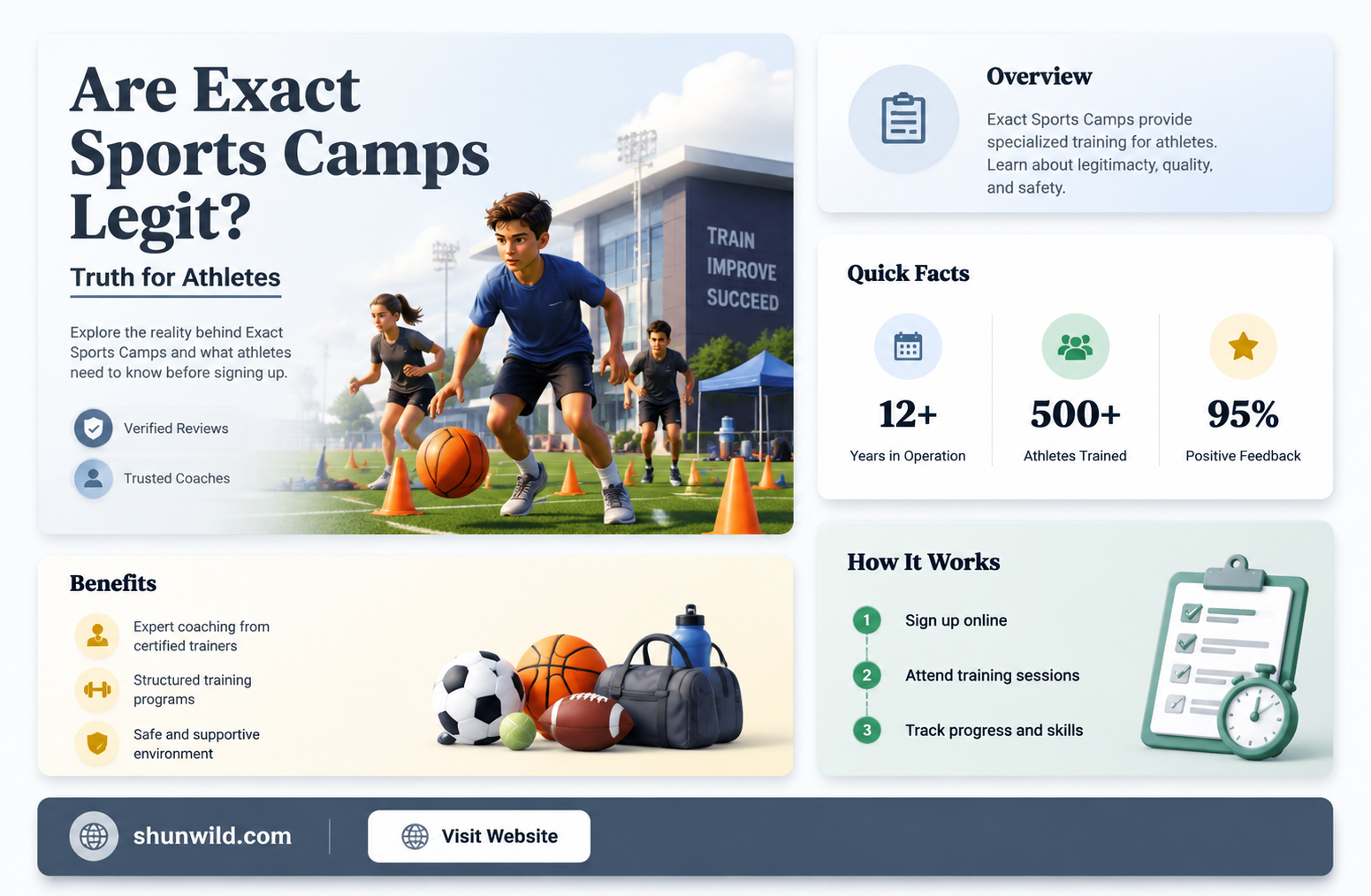 are exact sports camps legit