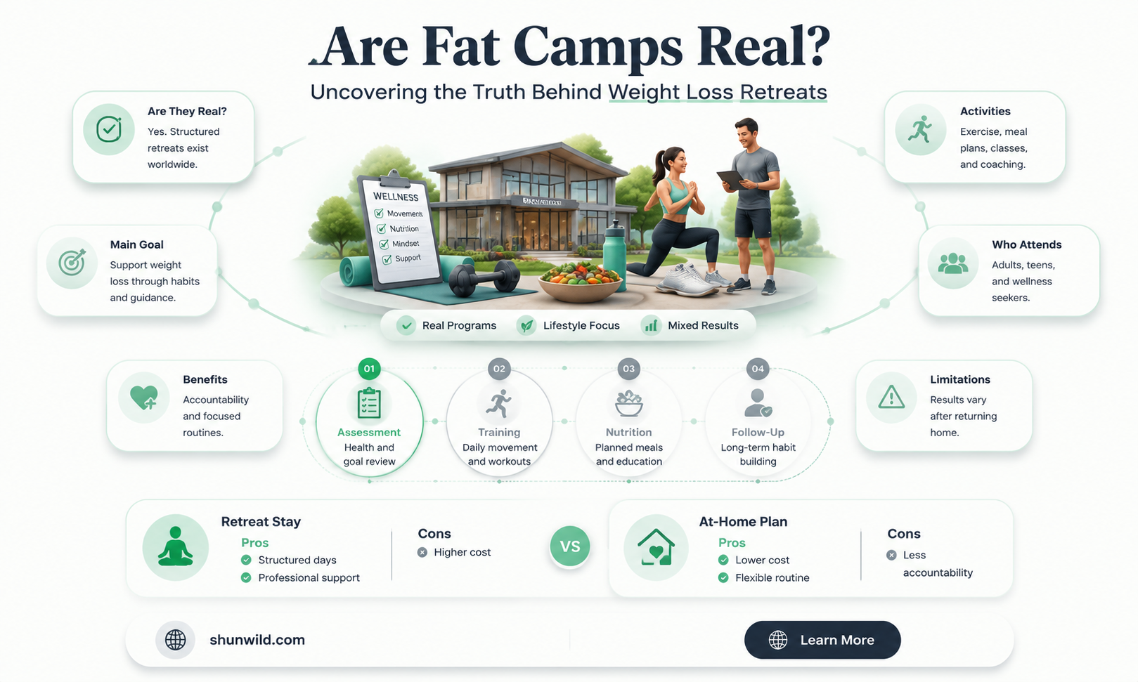 are fat camps real