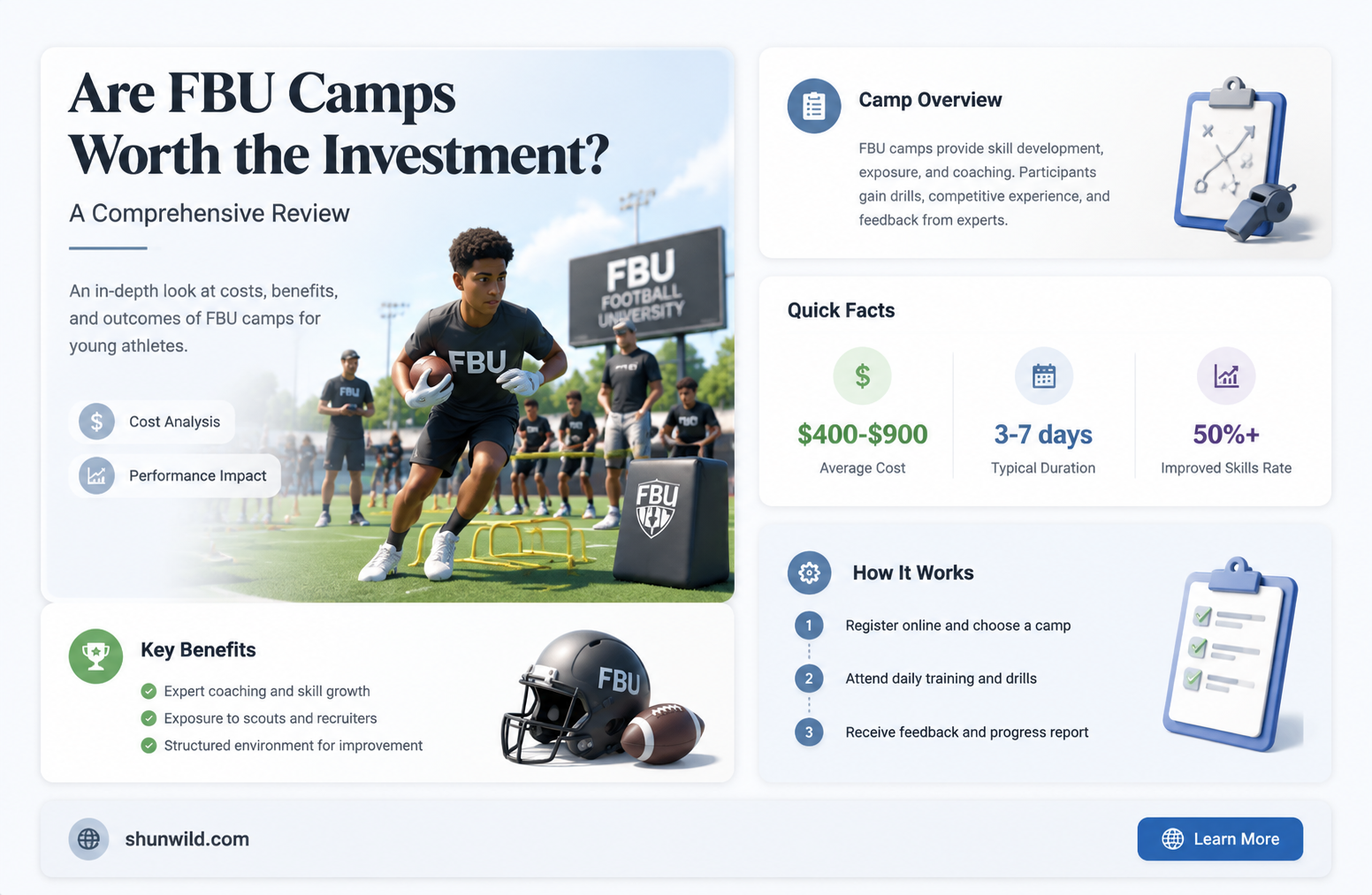 are fbu camps worth it