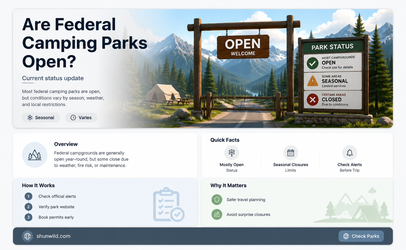 are federal camping parks open