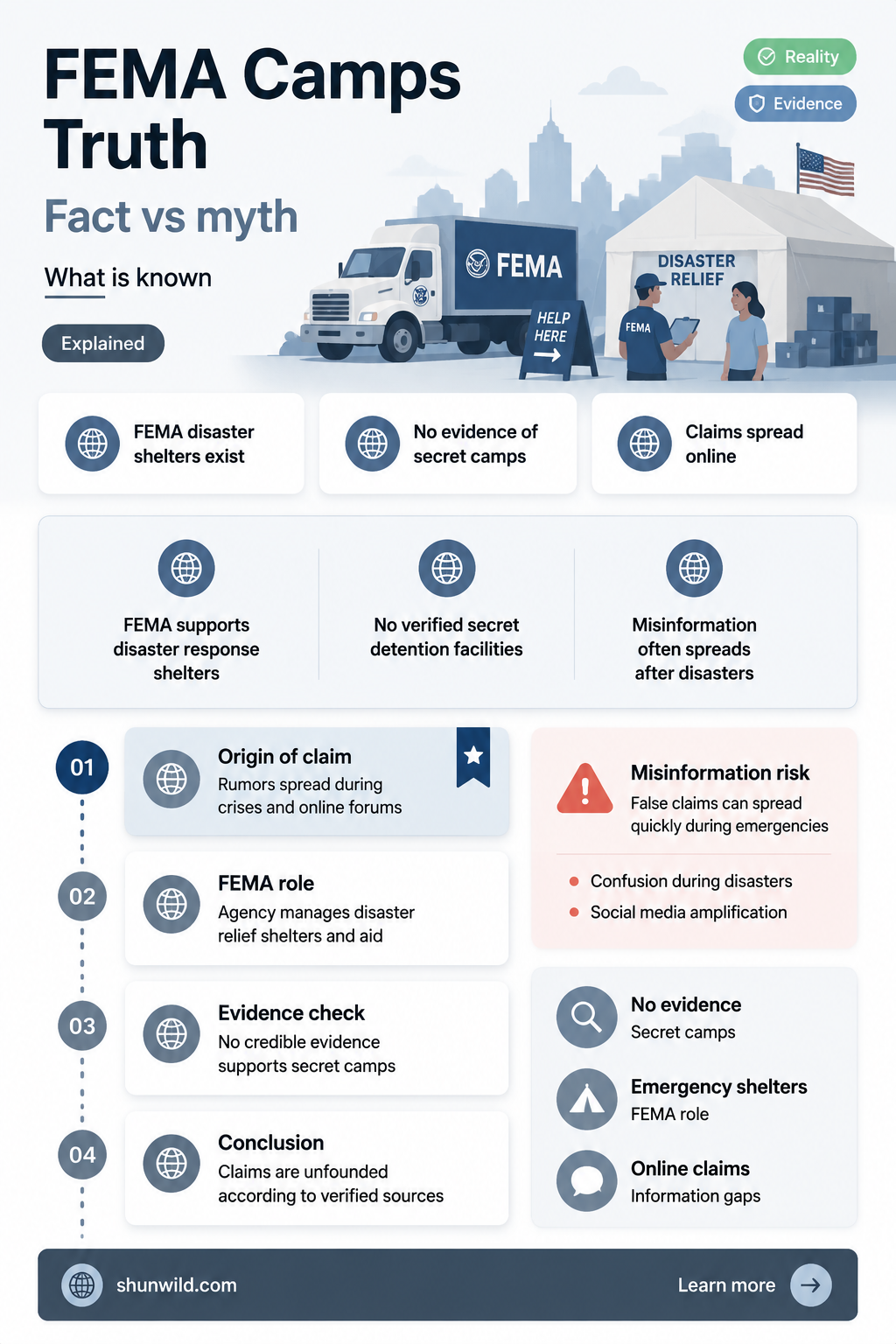 are fema camp real