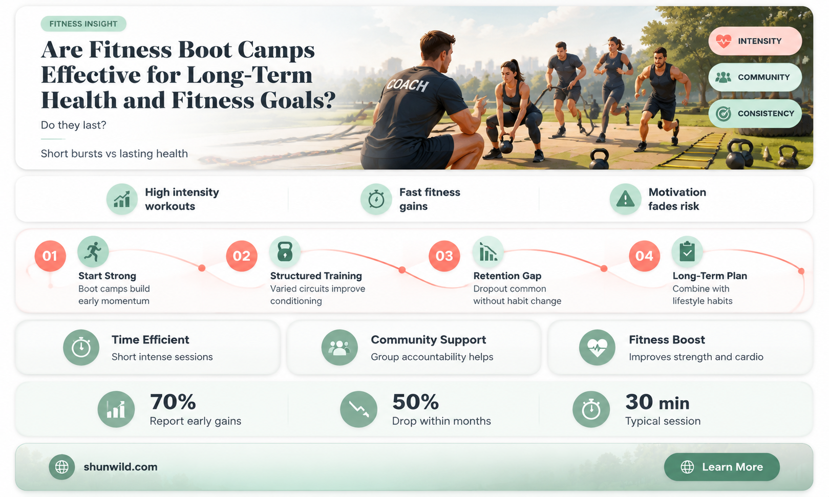 are fitness boot camps effective