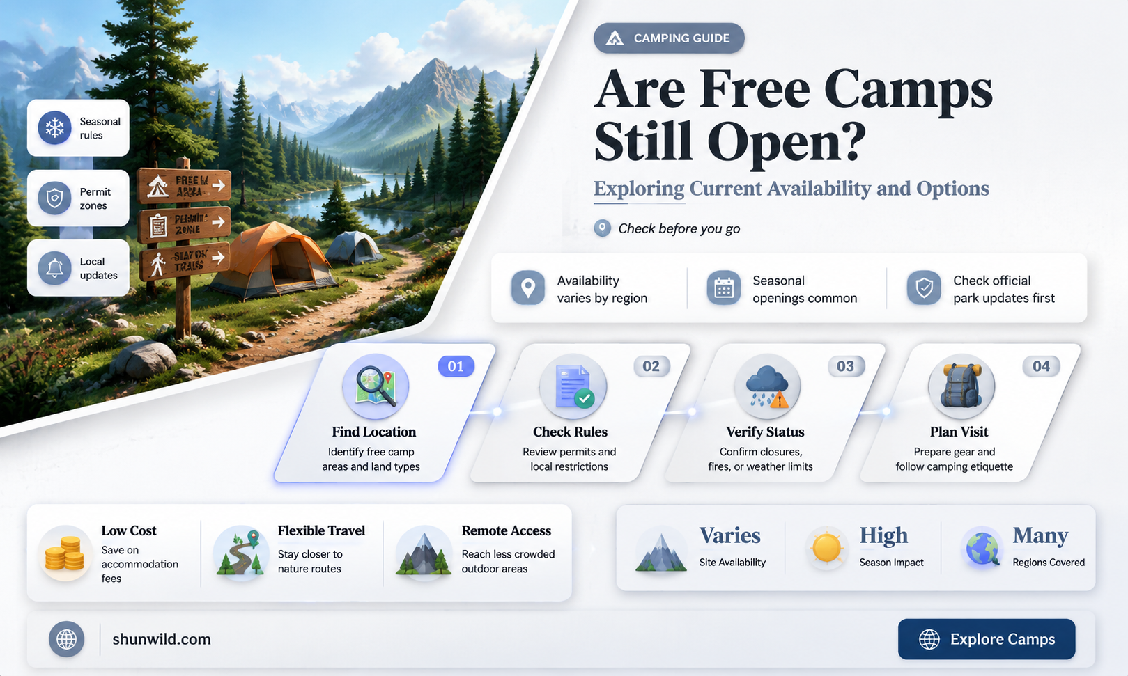 are free camps still open