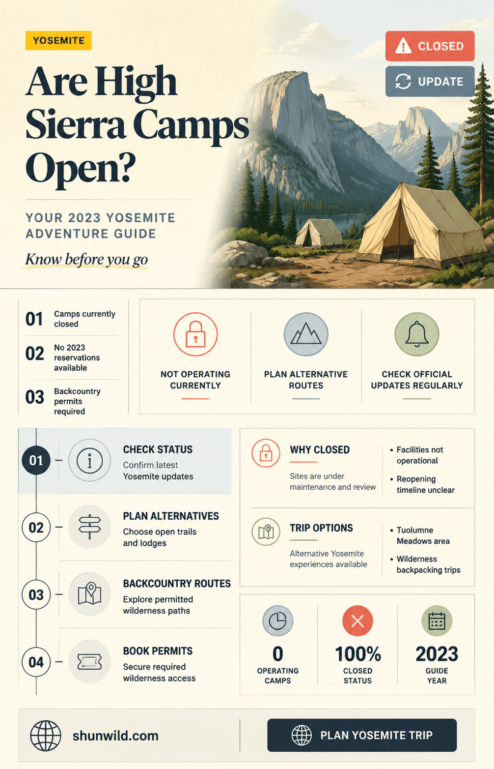 are high sierra camps open