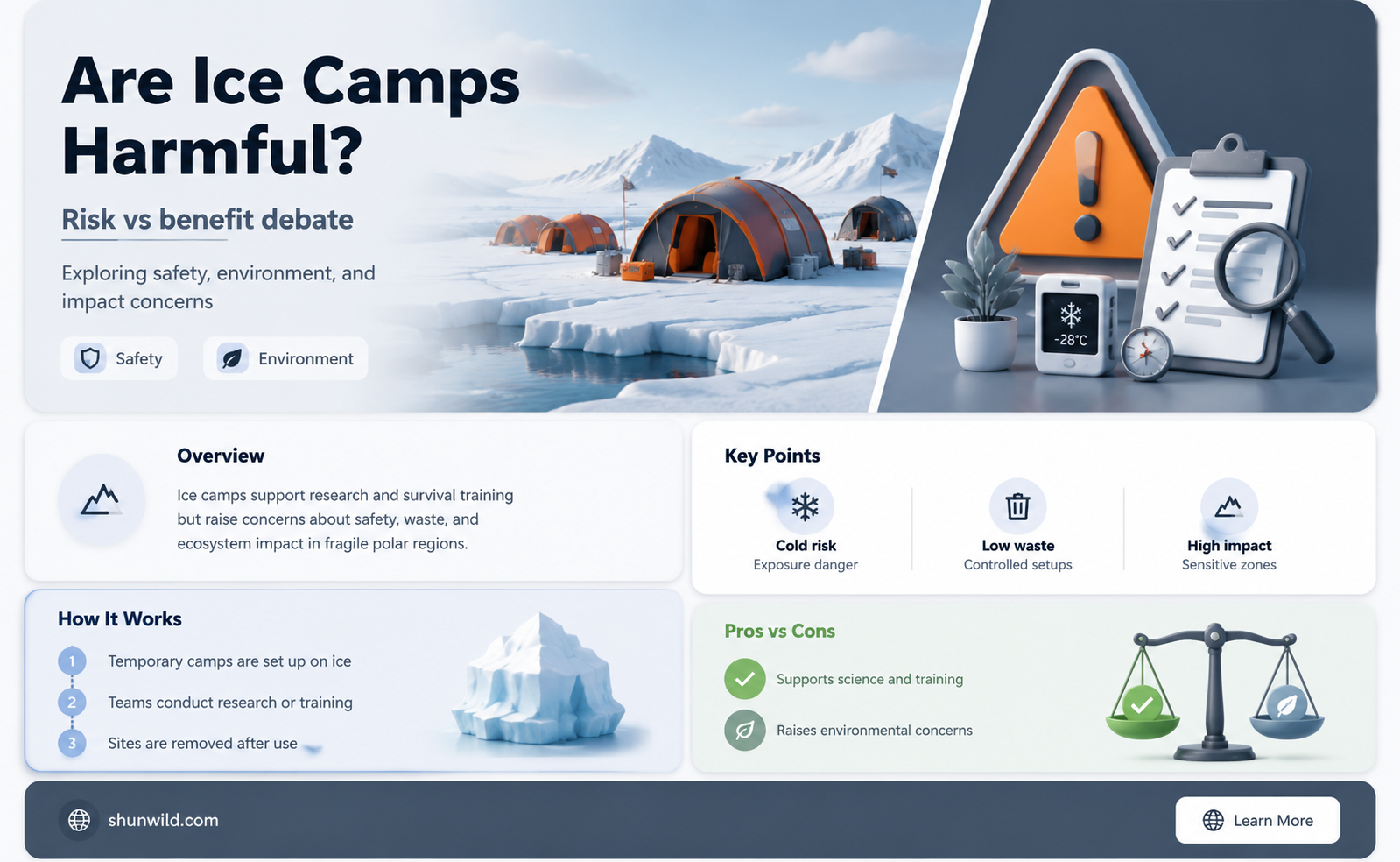are ice camps really bad