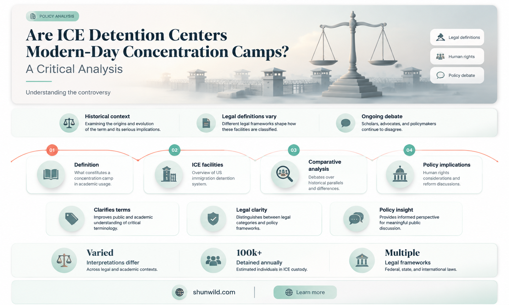are ice camps concentration camps