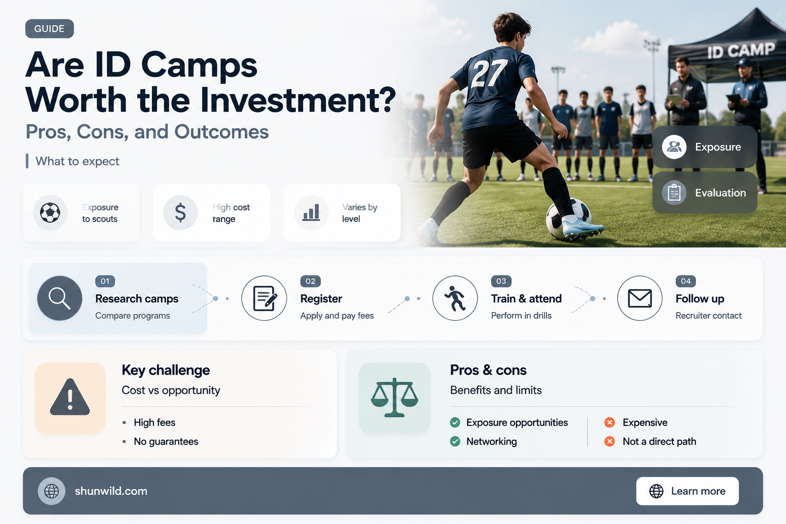 are id camps worth it
