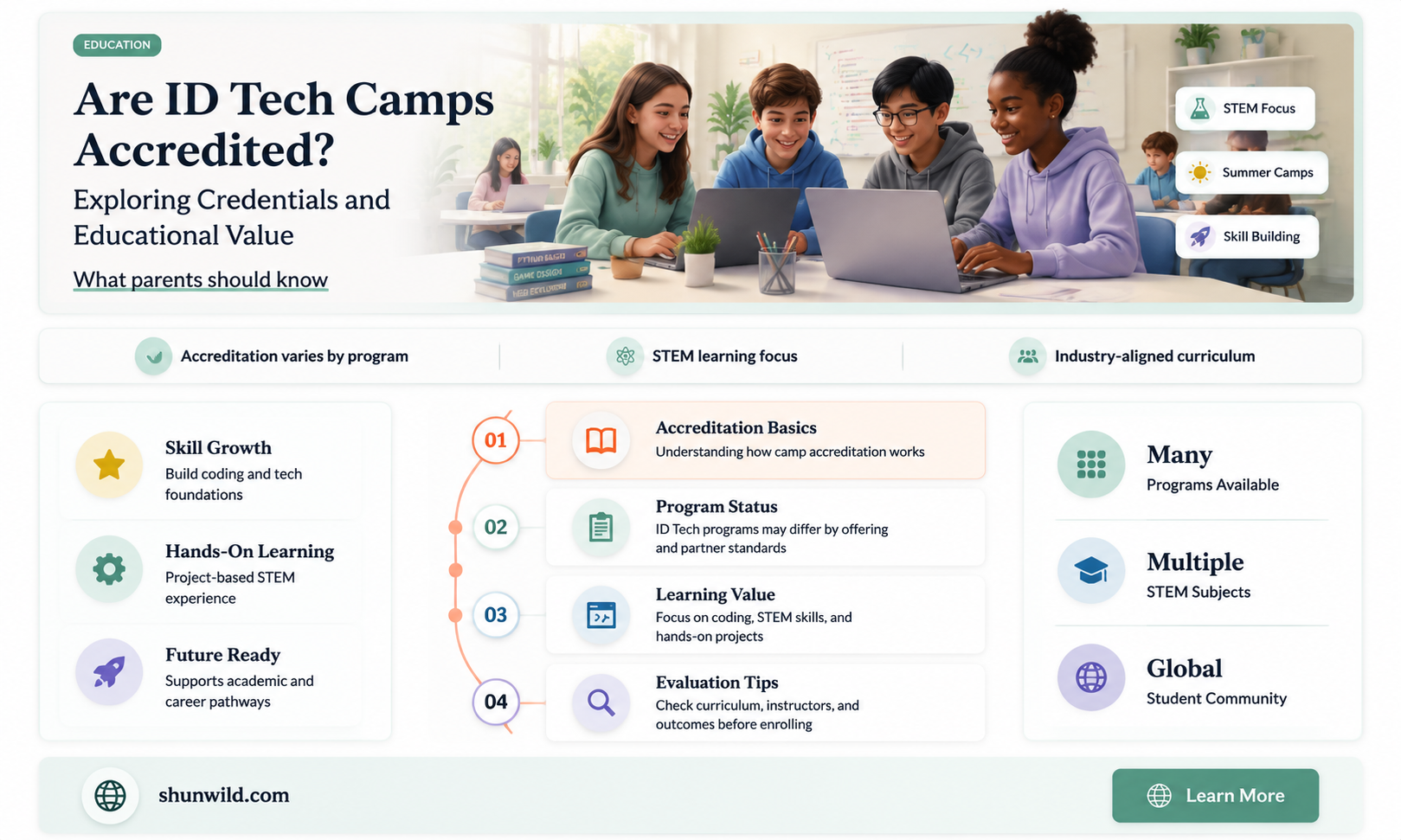 are id tech camps accredited