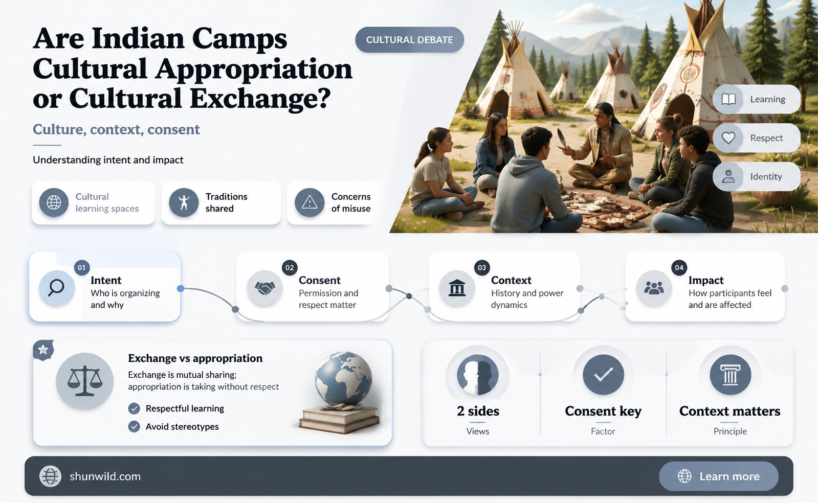 are indian camps cultural appropriation