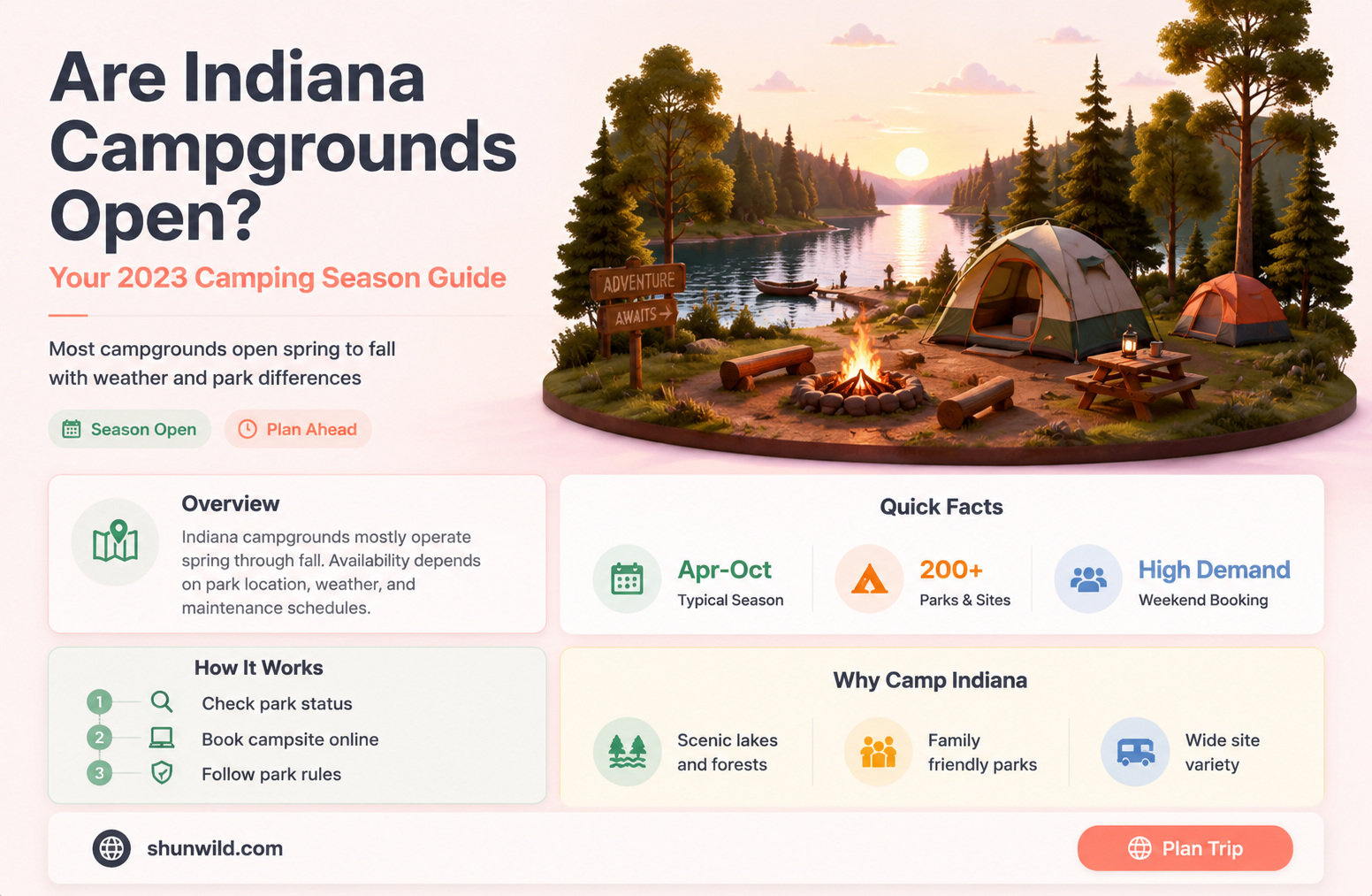 are indiana camp grounds open