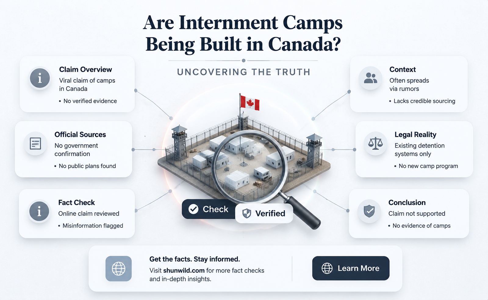 are internment camps being built in canada