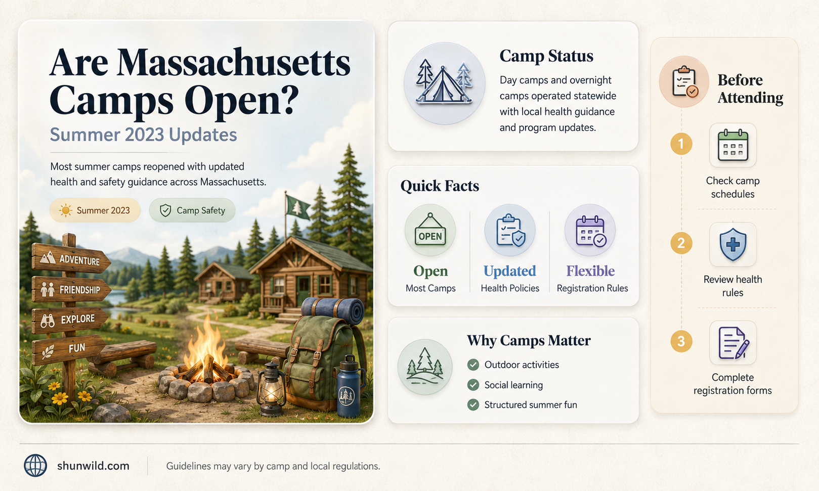 are camps open in massachusetts