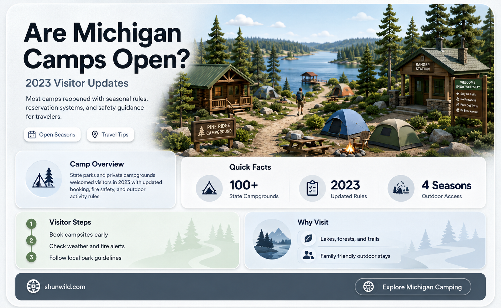 are camps open in michigan