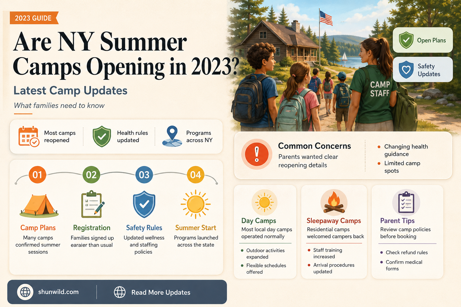 are camps in ny opening