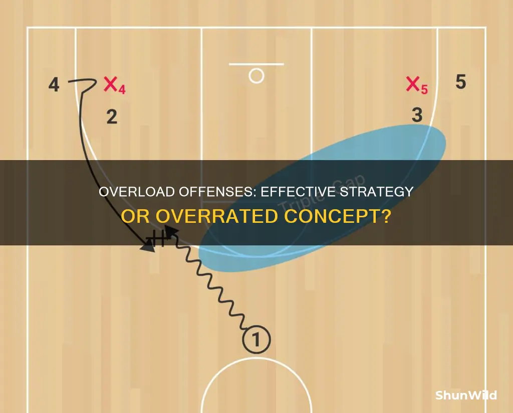 are overload offenses effective in basketball
