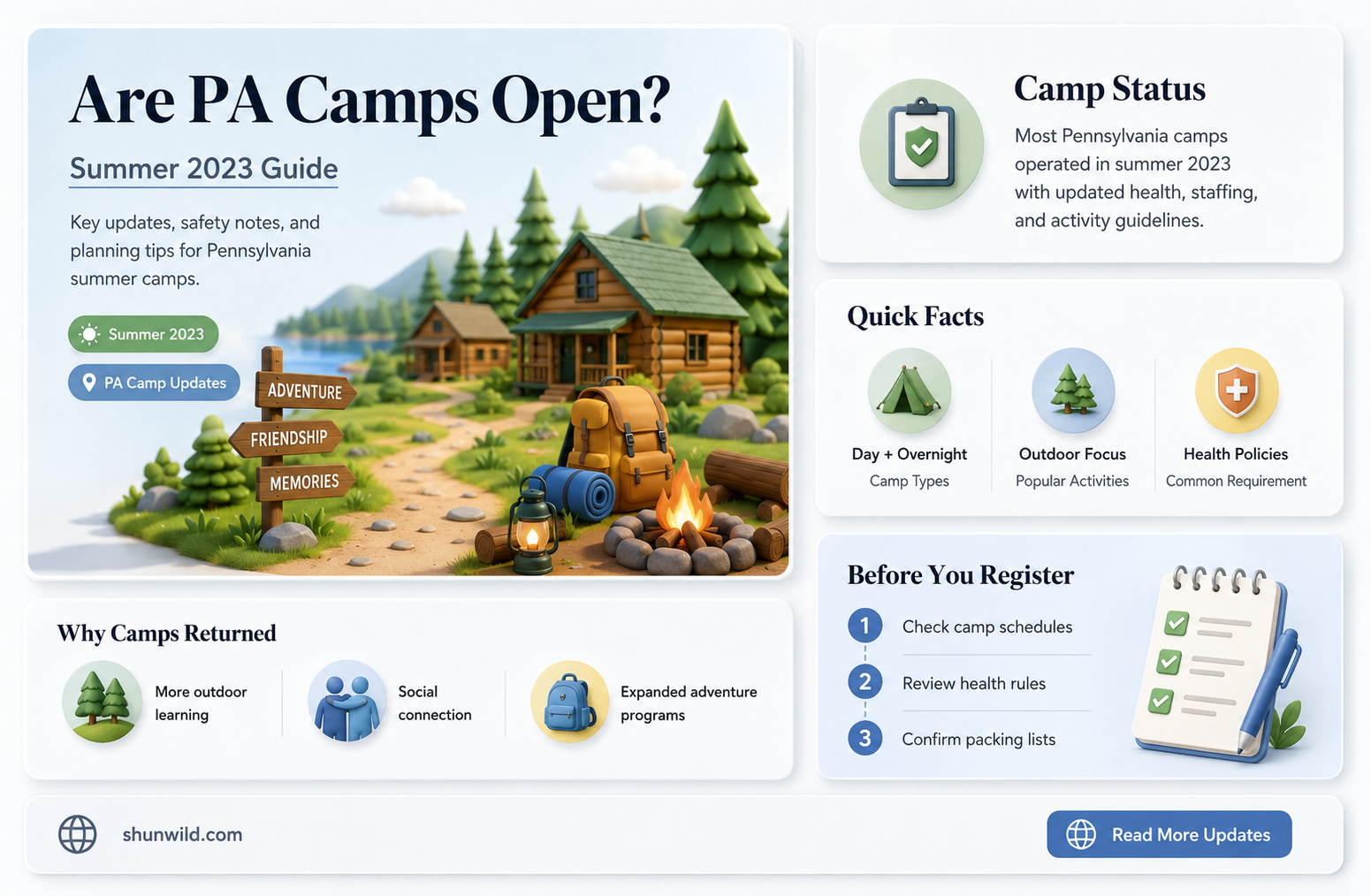 are camps open in pa