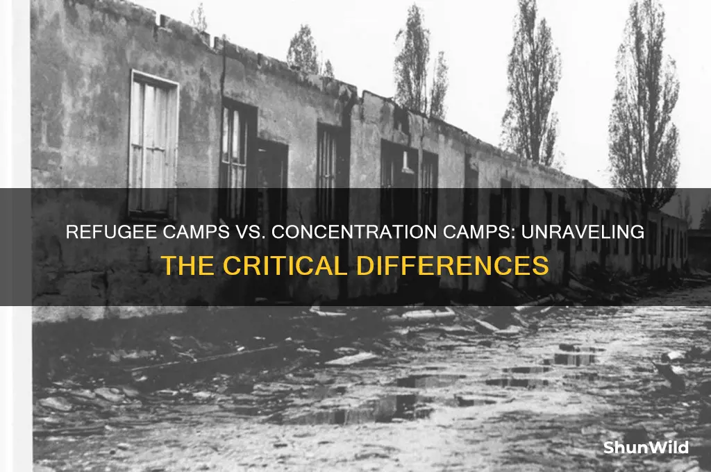 are refugee camps concentration camps