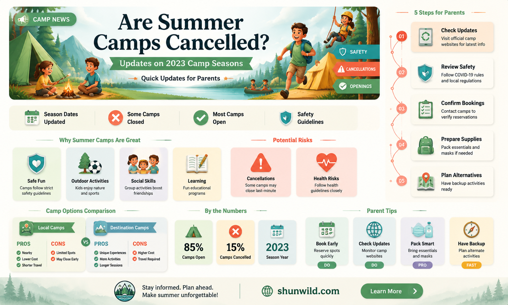 are all summer camps cancelled