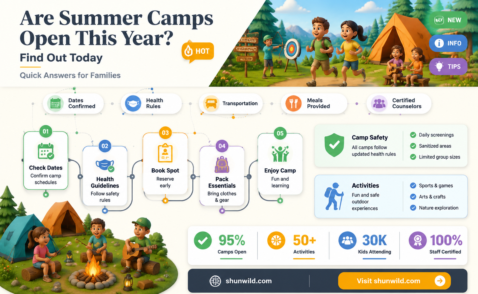 are any summer camps open