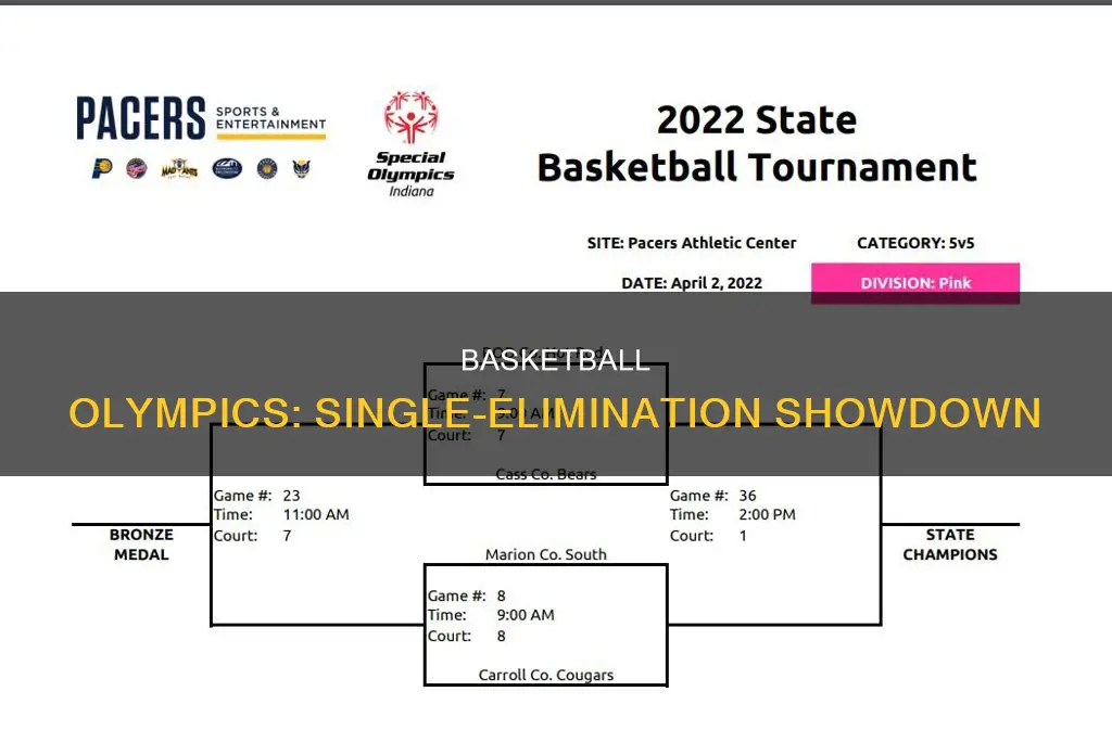 are the basketball olympics single elimination