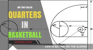 Understanding Basketball Quarters: What's in a Name?