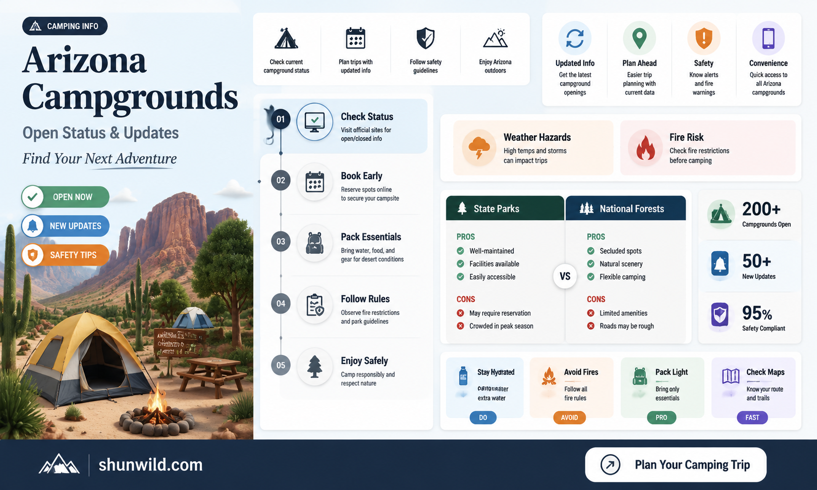 are arizona camp grounds open
