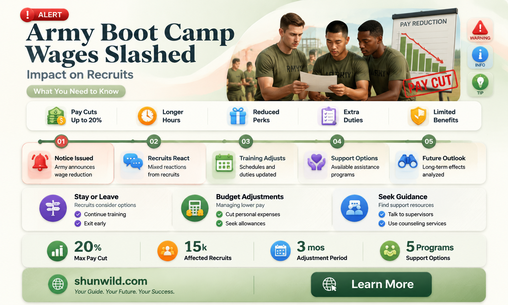 are army boot camp wages axed