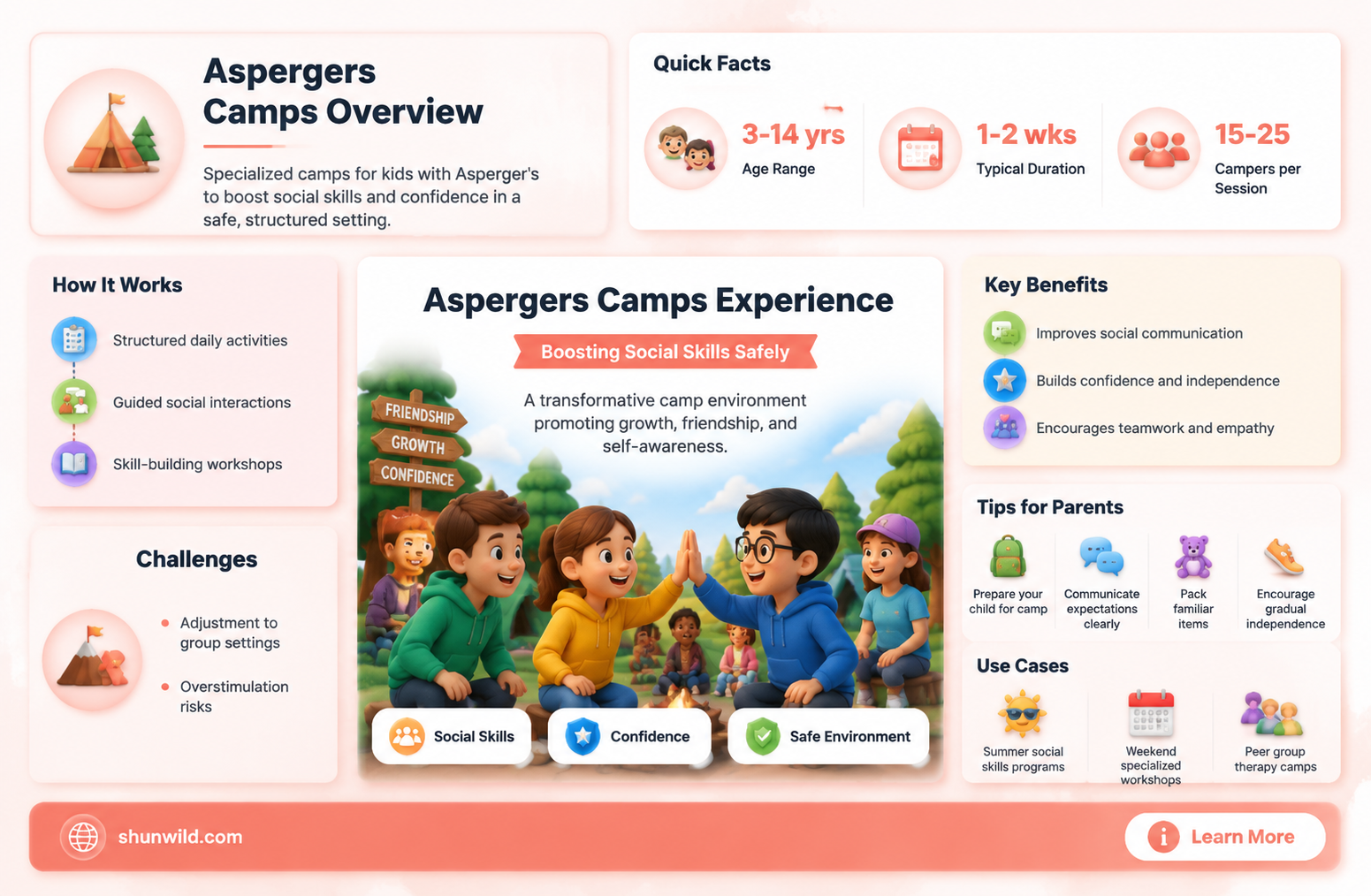are aspergers camps helpful