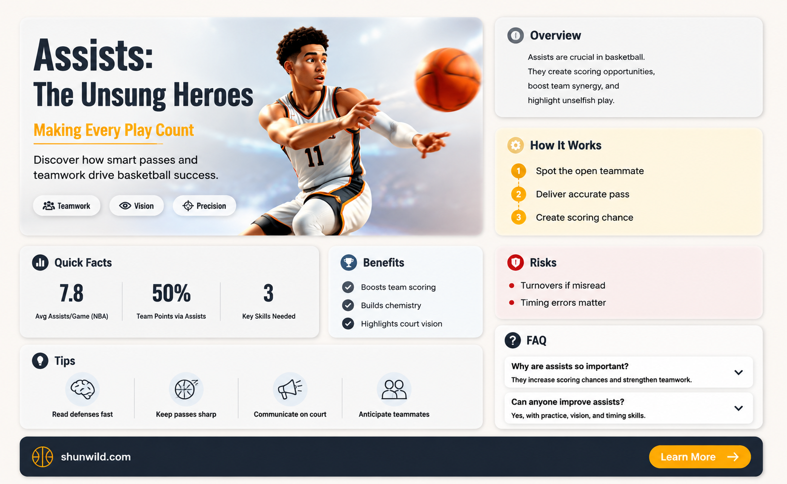 are assists important in basketball