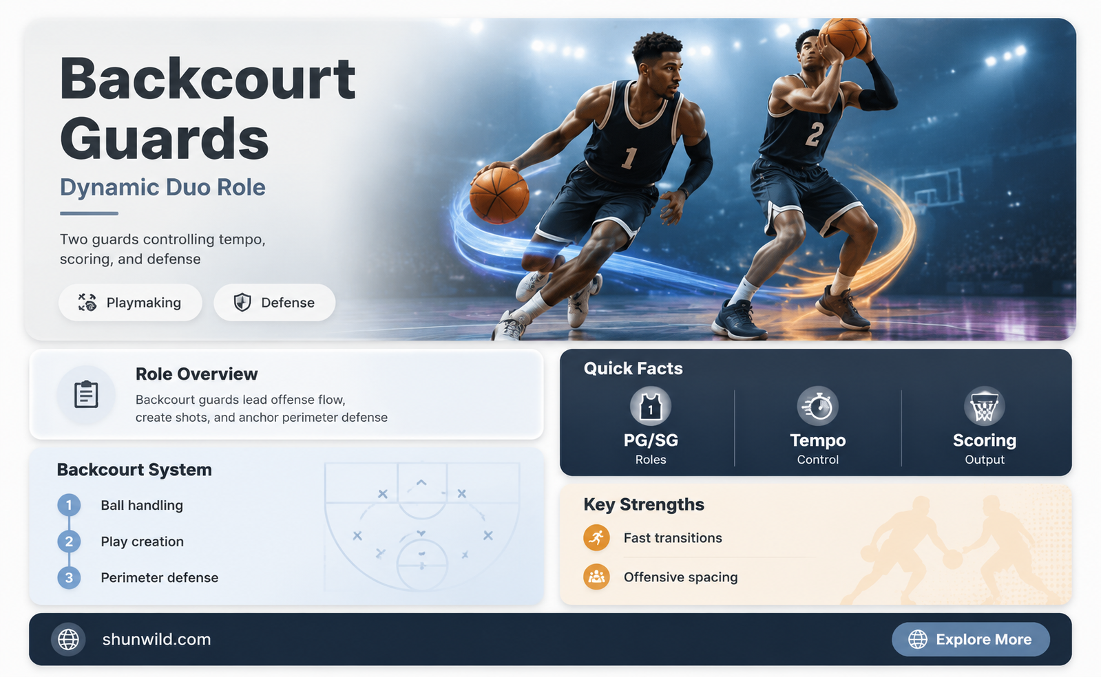 are guards the backcourt in basketball