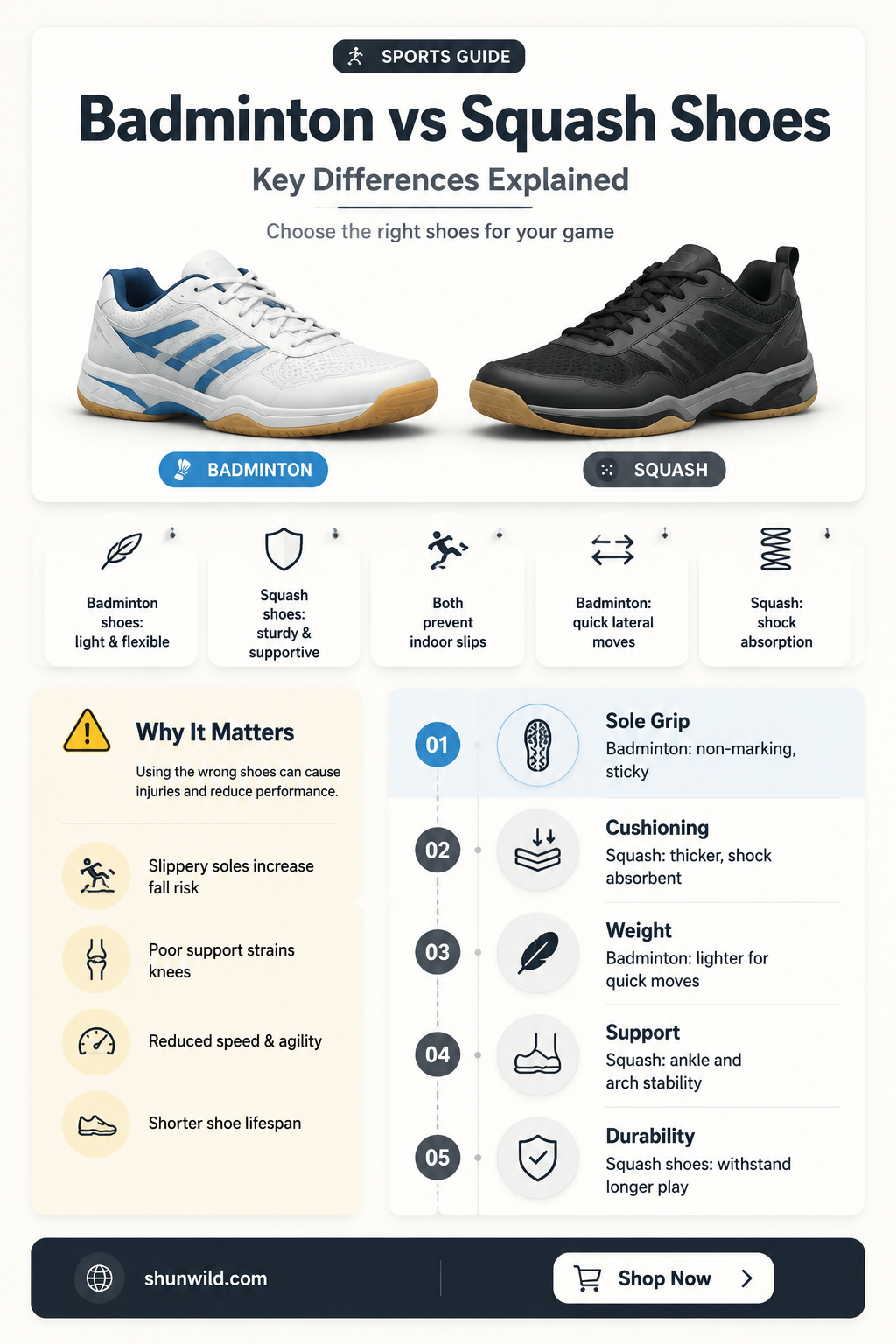 are badminton and squash shoes the same