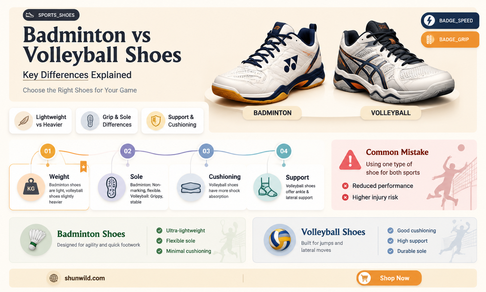 are badminton and volleyball shoes the same