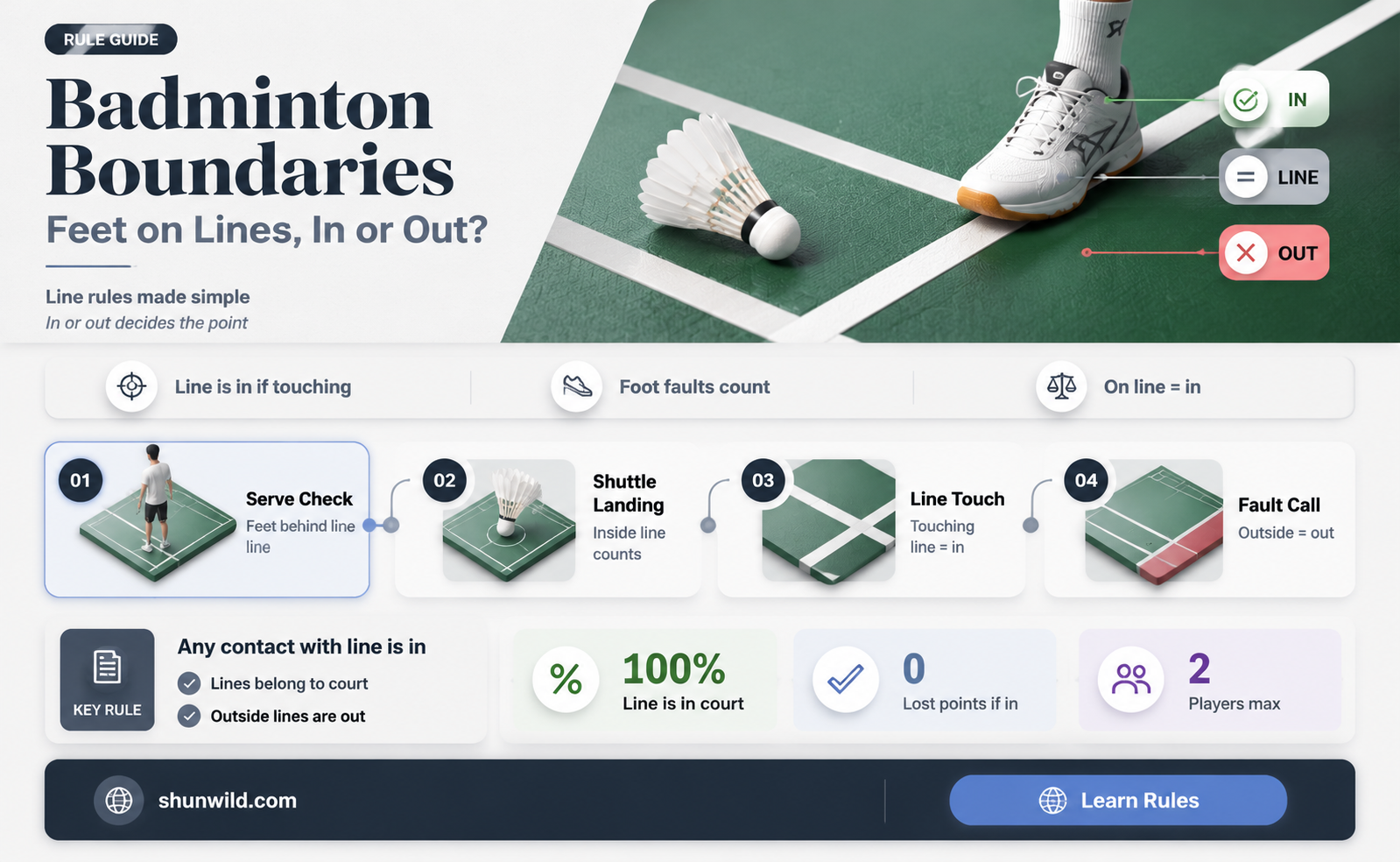 are feet on the boundary lines out of bounds badminton
